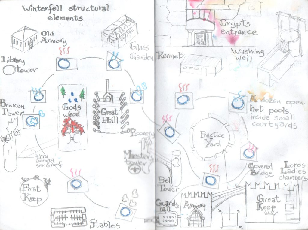 Winterfell structural elements