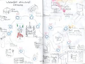 Winterfell structural elements